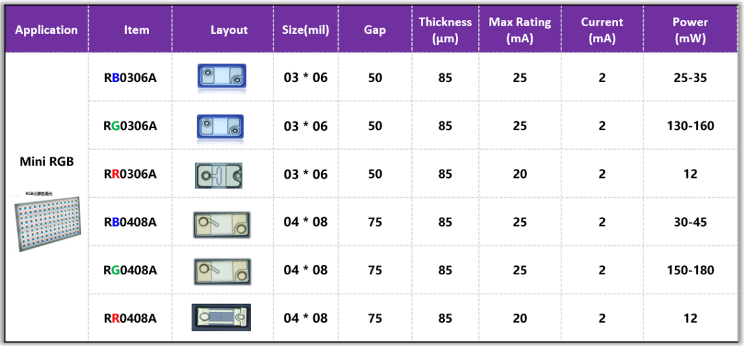 重磅!兆驰半导体Mini LED关键技术和产能实现双突破 重磅!兆驰半导体Mini LED关键技术和产能实现双突破