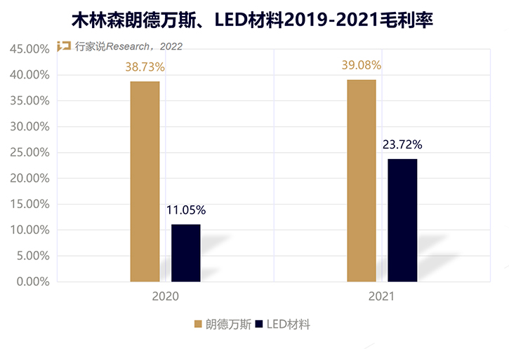 “内卷”的LED封装，木林森凭何实现净利倍增？