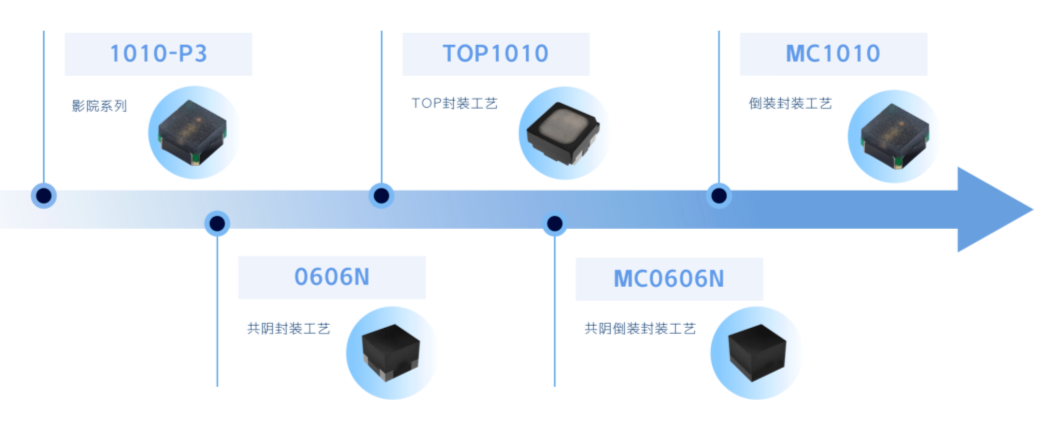 迎战“倒春寒”，晶台定制化能力助推行业回暖