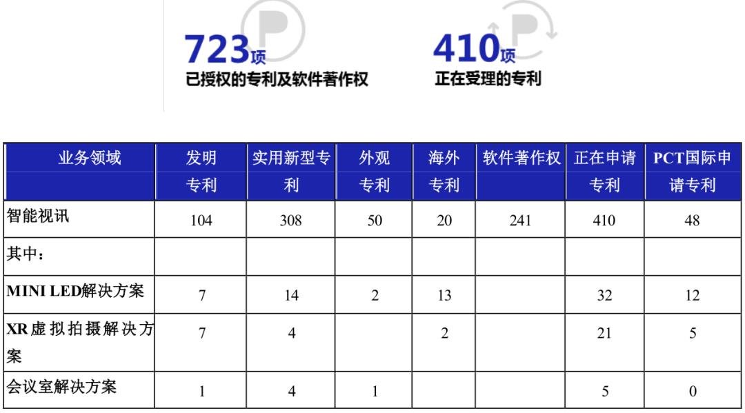 奥拓电子2021营收9.66亿元，细分赛道再创新高！