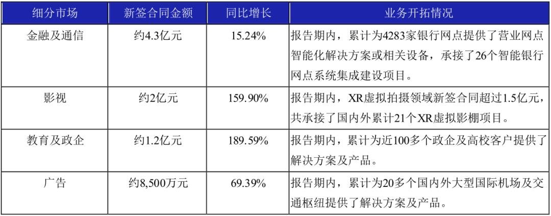 奥拓电子2021营收9.66亿元，细分赛道再创新高！