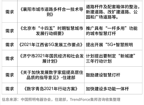 浅谈我国智慧路灯相关政策