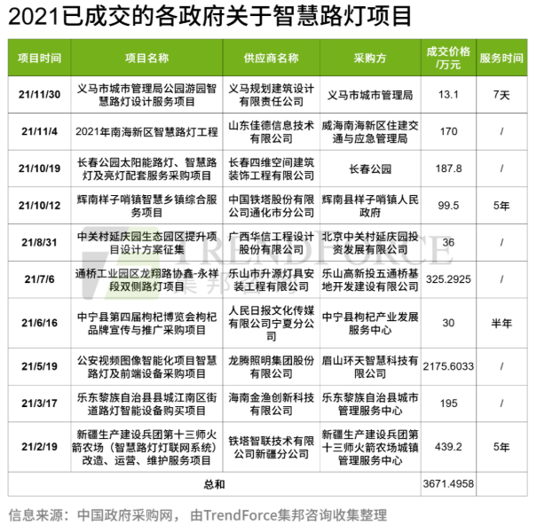 浅谈我国智慧路灯相关政策