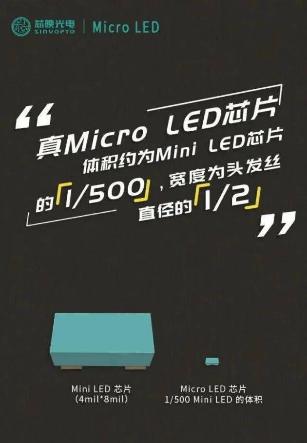 真！芯映光电发布Micro LED芯片，体积约为Mini LED芯片的1/500 