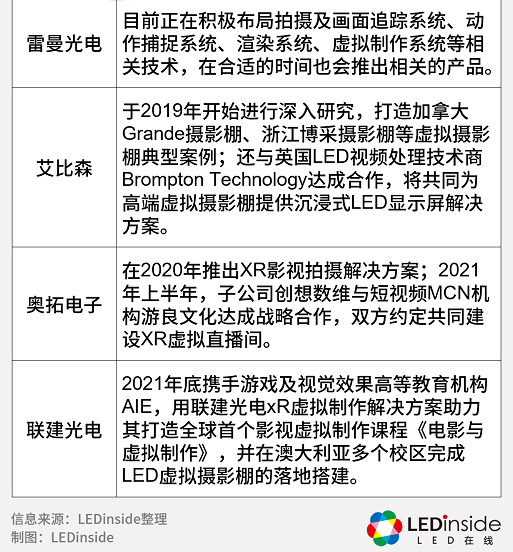 布局Mini/Micro LED,LED显示屏厂商进展如何? 布局Mini/Micro LED,LED显示屏厂商进展如何?