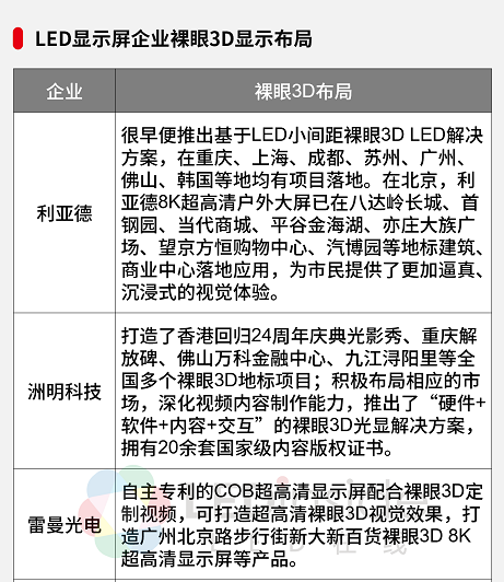布局Mini/Micro LED,LED显示屏厂商进展如何? 布局Mini/Micro LED,LED显示屏厂商进展如何?