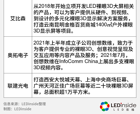 布局Mini/Micro LED,LED显示屏厂商进展如何? 布局Mini/Micro LED,LED显示屏厂商进展如何?