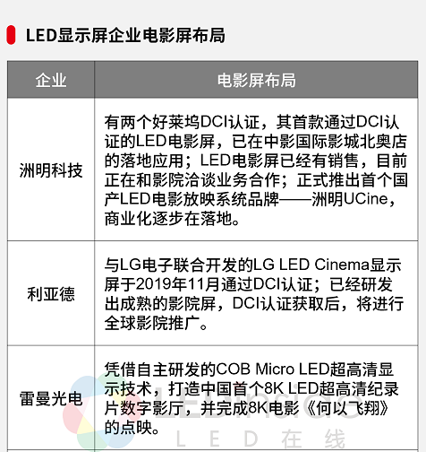 布局Mini/Micro LED,LED显示屏厂商进展如何? 布局Mini/Micro LED,LED显示屏厂商进展如何?