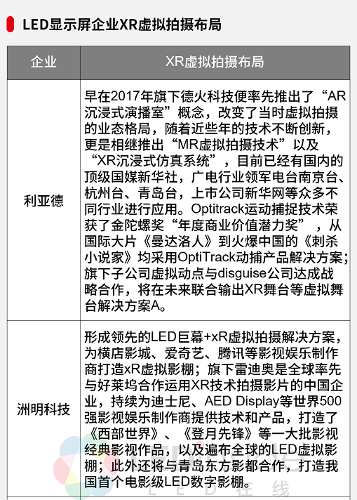 布局Mini/Micro LED,LED显示屏厂商进展如何? 布局Mini/Micro LED,LED显示屏厂商进展如何?