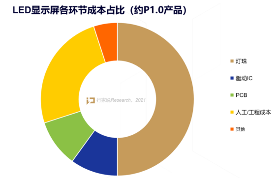 涨声又起？这次还是IC！