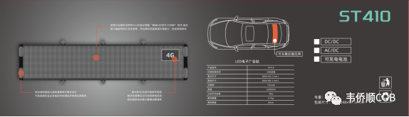 由“屏”到“贴”-LED显示技术观念的重大转变