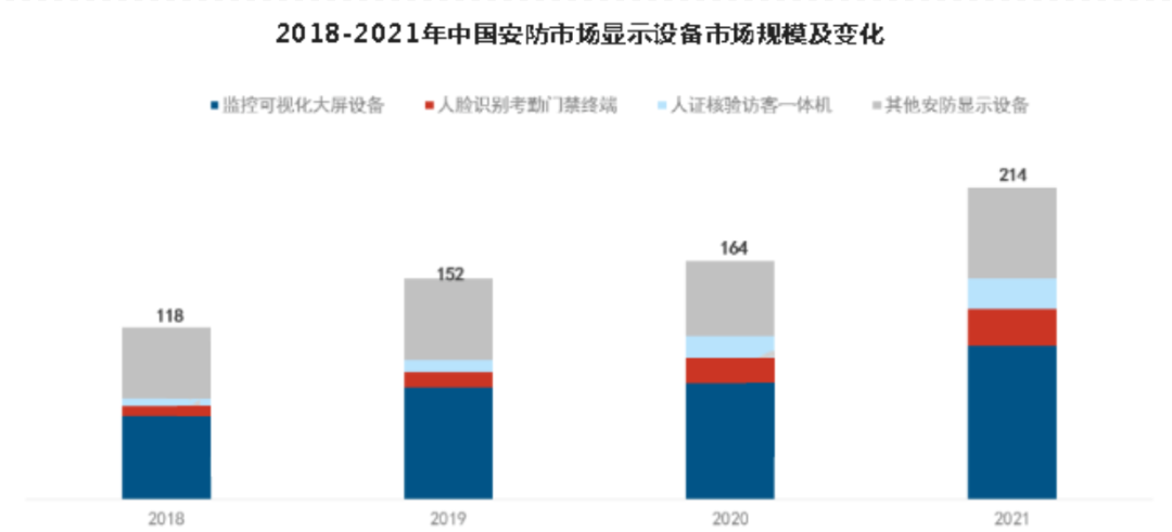 何为2B、2C?Mini-LED、智慧安防、LED商显市场趋势分析