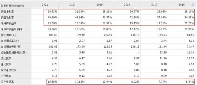 新三板拟IPO之雷特科技:深耕智能照明,利润大涨130% 新三板拟IPO之雷特科技:深耕智能照明,利润大涨130%