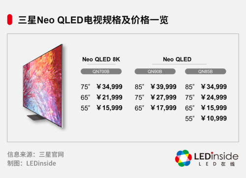 三星国行8K MiniLED背光电视正式上市,最低售价15999元 三星国行8K MiniLED背光电视正式上市,最低售价15999元