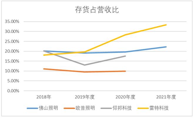 新三板拟IPO之雷特科技:深耕智能照明,利润大涨130% 新三板拟IPO之雷特科技:深耕智能照明,利润大涨130%