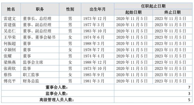 新三板拟IPO之雷特科技:深耕智能照明,利润大涨130% 新三板拟IPO之雷特科技:深耕智能照明,利润大涨130%