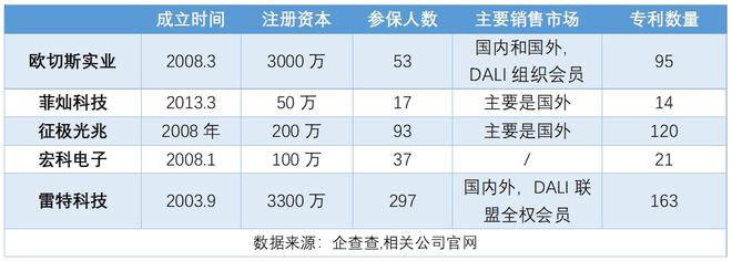 新三板拟IPO之雷特科技:深耕智能照明,利润大涨130% 新三板拟IPO之雷特科技:深耕智能照明,利润大涨130%