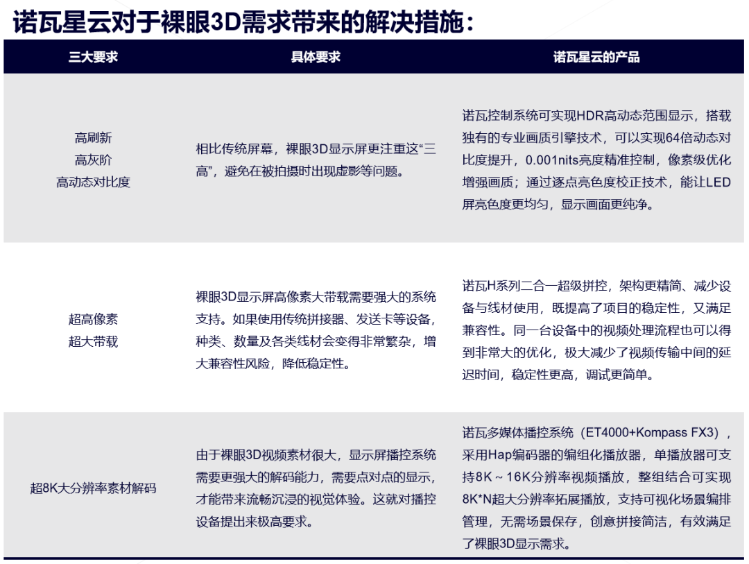 遍地开花的裸眼3D屏，到底有何魅力？