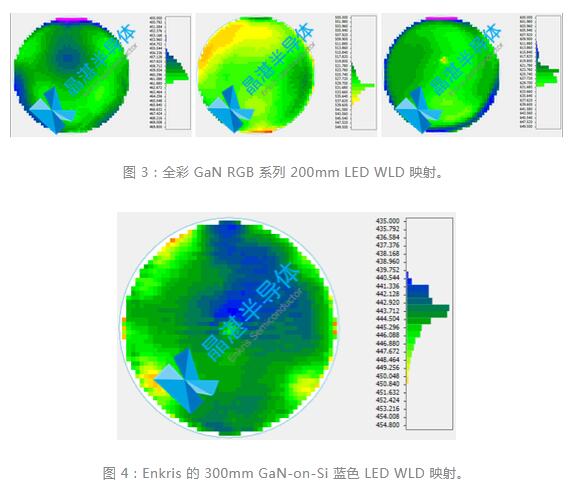 Enkris 发布全彩 GaN 产品用于Micro LED 应用