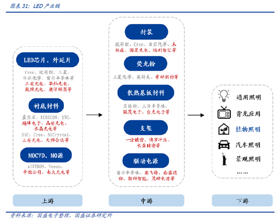 居家也能种菜，这项LED技术功不可没！