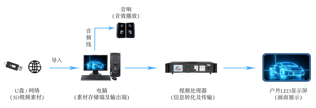 爆火出圈的裸眼3D大屏,背后的原理是什么呢? 爆火出圈的裸眼3D大屏,背后的原理是什么呢?