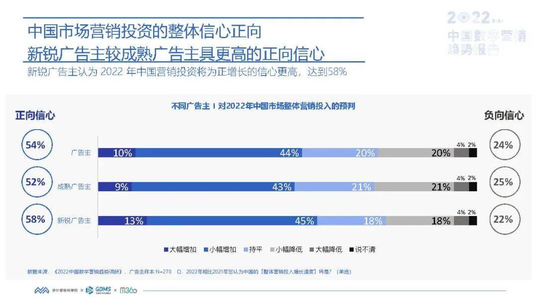 户外媒体投放预算上涨25%,LED大屏为主投类型 户外媒体投放预算上涨25%,LED大屏为主投类型