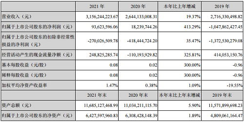 积极开拓高端市场，华灿光电2021年净利润增长4倍