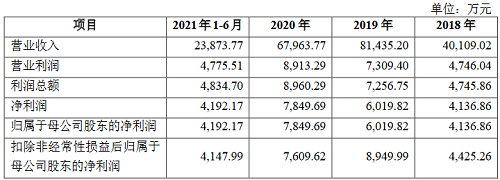 城市照明工程企业金东方IPO折戟