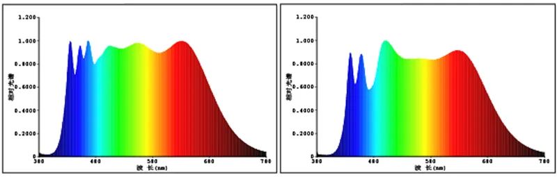 旭宇光电全光谱LED，全方位助力健康照明！