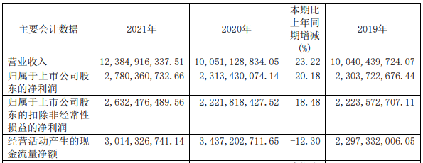 照明界的一头“牛”！智能电工照明收入超55亿元