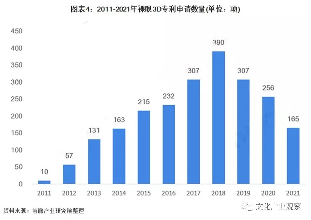 火遍国内外的裸眼3D，太震撼了！