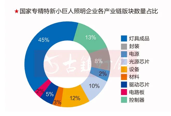 60家“专精特新”照明企业是如何站上了时代的风口？