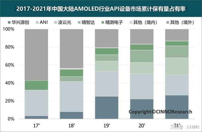 至2024年国内新型显示行业检测设备市场规模超92亿元