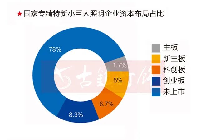 60家“专精特新”照明企业是如何站上了时代的风口？