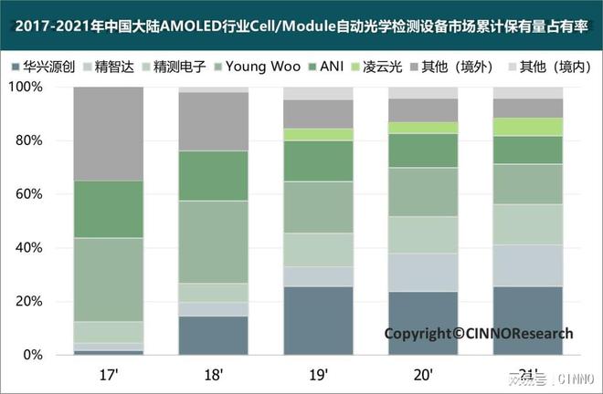 至2024年国内新型显示行业检测设备市场规模超92亿元