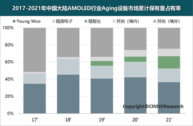 至2024年国内新型显示行业检测设备市场规模超92亿元