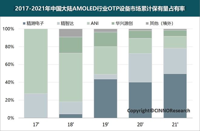 至2024年国内新型显示行业检测设备市场规模超92亿元