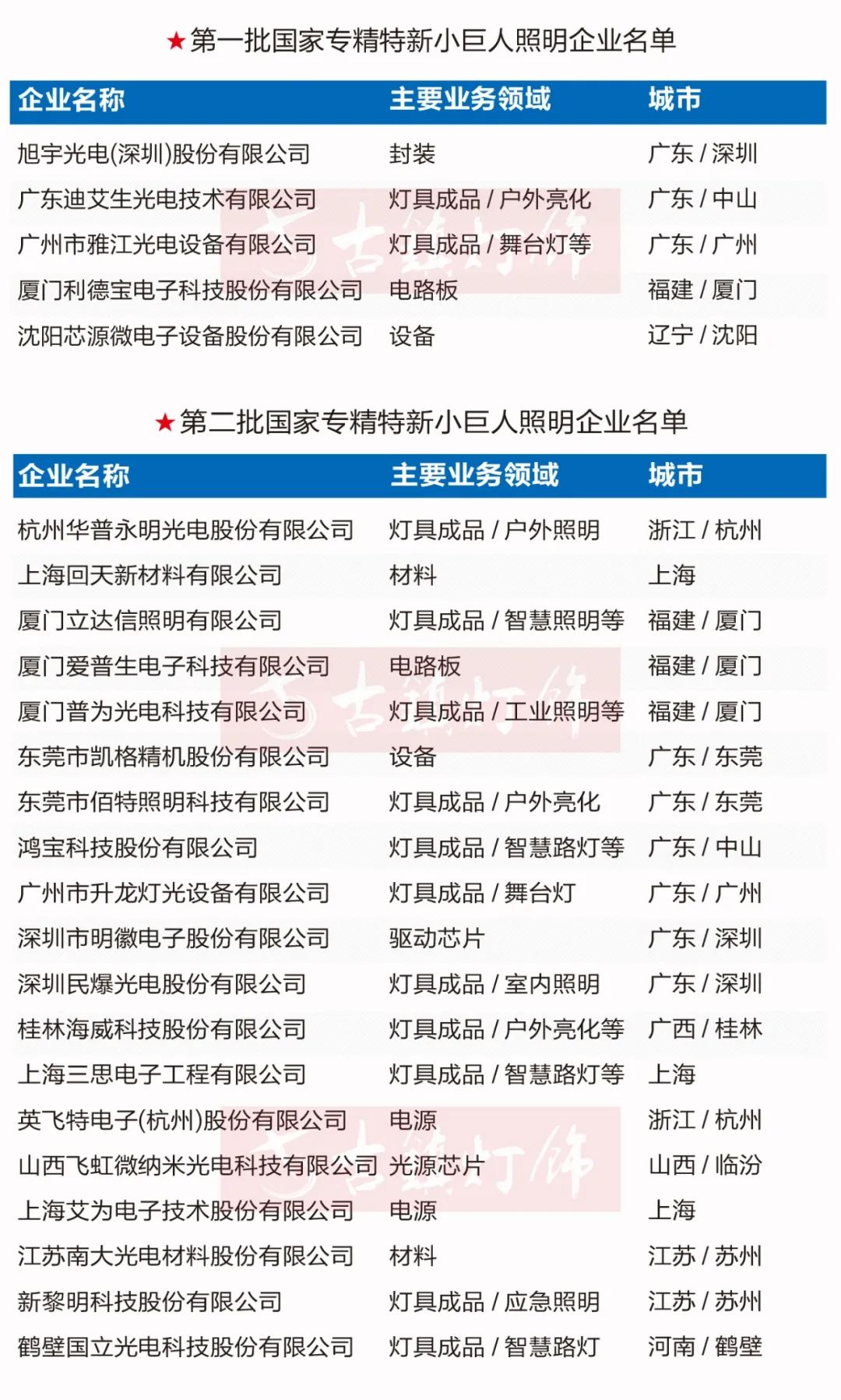 60家“专精特新”照明企业是如何站上了时代的风口？