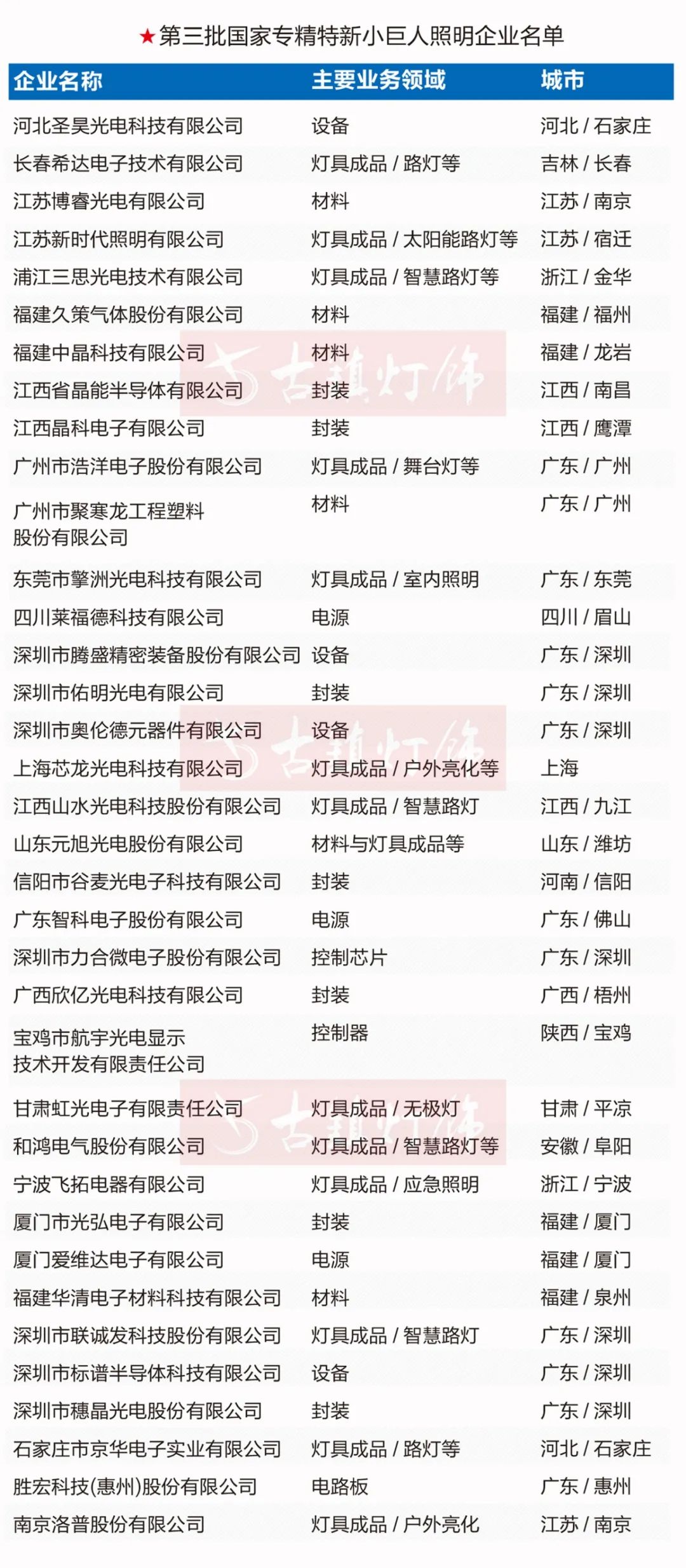 60家“专精特新”照明企业是如何站上了时代的风口？