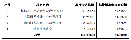 一家IPO注册生效，另一家首发过会