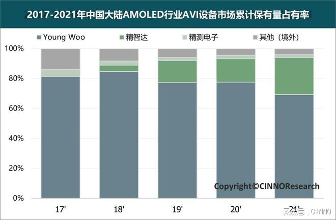 至2024年国内新型显示行业检测设备市场规模超92亿元