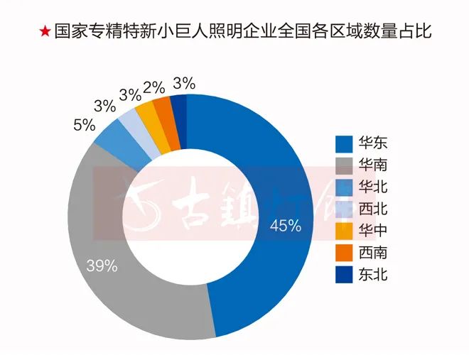 60家“专精特新”照明企业是如何站上了时代的风口？