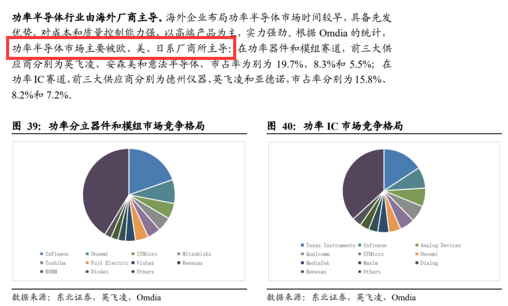 2021年净利润暴涨21倍后，功率半导体龙头士兰微能延续高增长吗？