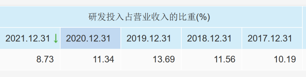 2021年净利润暴涨21倍后，功率半导体龙头士兰微能延续高增长吗？