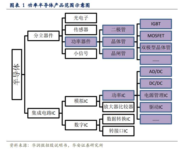 2021年净利润暴涨21倍后，功率半导体龙头士兰微能延续高增长吗？