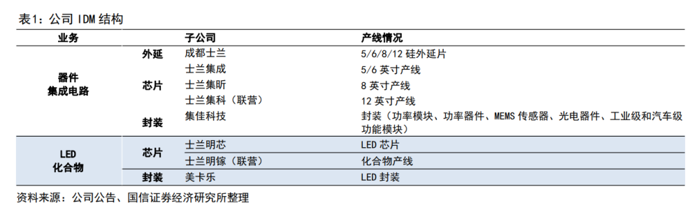 2021年净利润暴涨21倍后，功率半导体龙头士兰微能延续高增长吗？