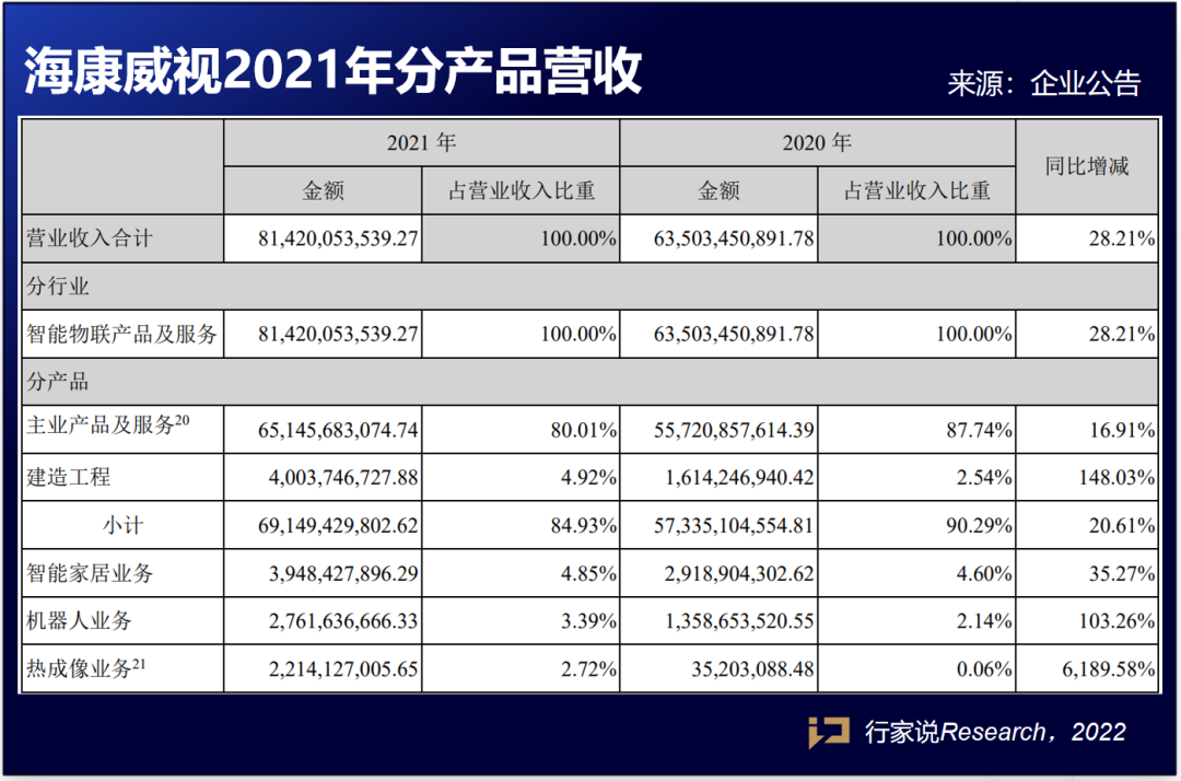 又2家LED企业披露年报！基于Mini LED，曾和龙头合作