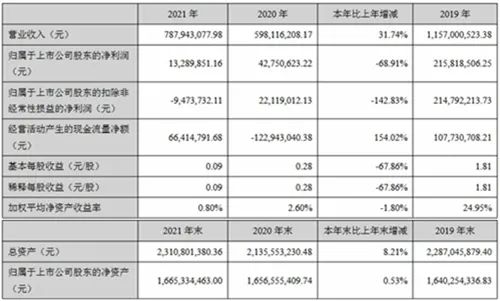 两家LED/照明相关企业2021年年报一览