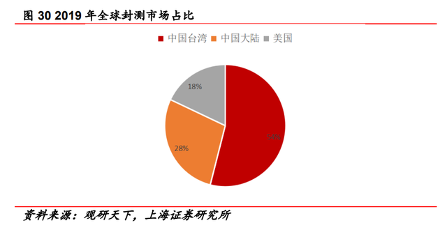 固晶设备龙头，新益昌：Mini LED和半导体双轮驱动，业绩加速显著