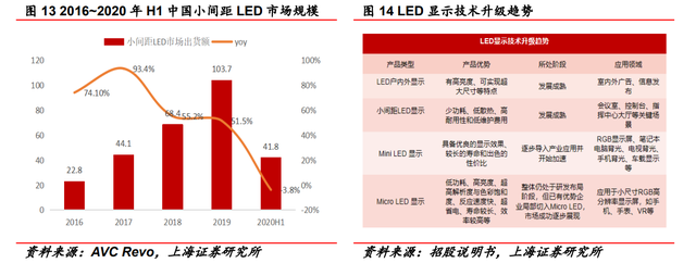 固晶设备龙头，新益昌：Mini LED和半导体双轮驱动，业绩加速显著